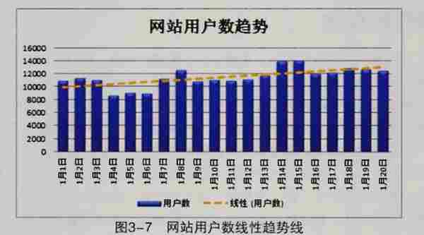 网站数据分析：如何满足不同业务部门的数据需求？