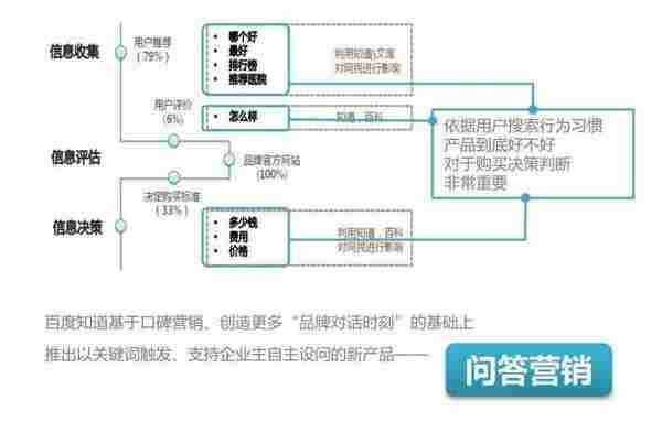 百度知道问答营销再一次刺痛了我们的神经