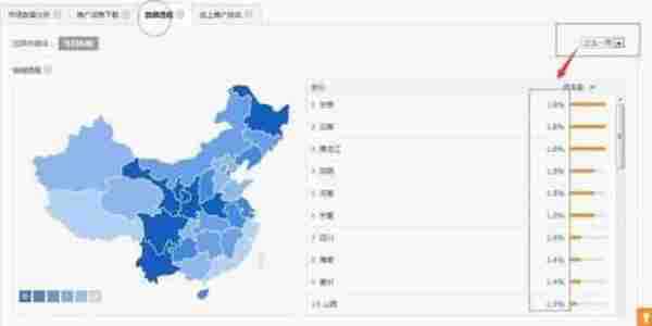 直通车实操篇--低价精准引流操作日记！