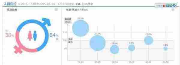 一分钱不花，怎么最大化做好标题优化？