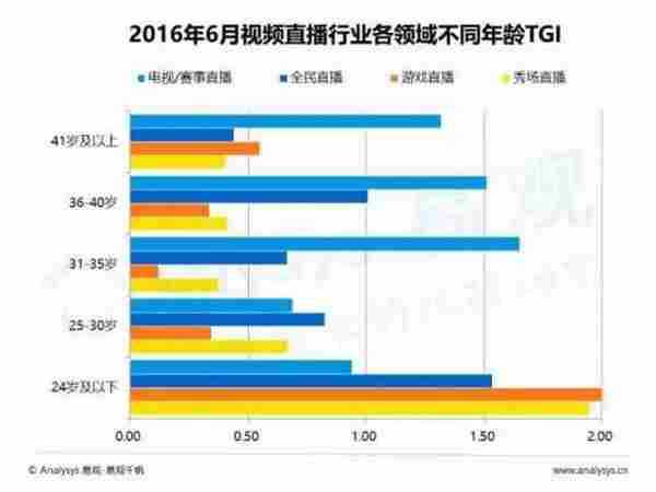 视频直播平台如何推广与变现？这里有深度分析给你支招