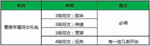 王者荣耀11月3日全服不停机更新公告 新英雄曹操上线