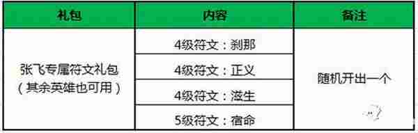 王者荣耀春节活动 新春盛典狂欢活动集锦