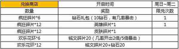 王者荣耀维护更新活动 排位擂台奖励翻倍