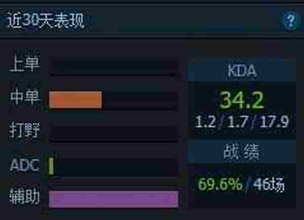 LOLkda毛什么意思 朋友圈关键字kda毛指的是什么