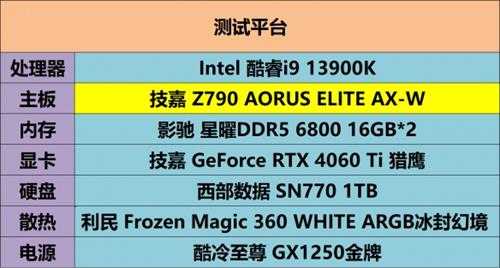 618限时秒杀备战夏日游戏节!AORUS Z790雪雕开箱评测