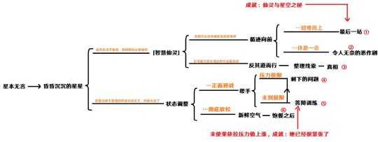 莱依拉邀约任务全结局及成就，结局有几个