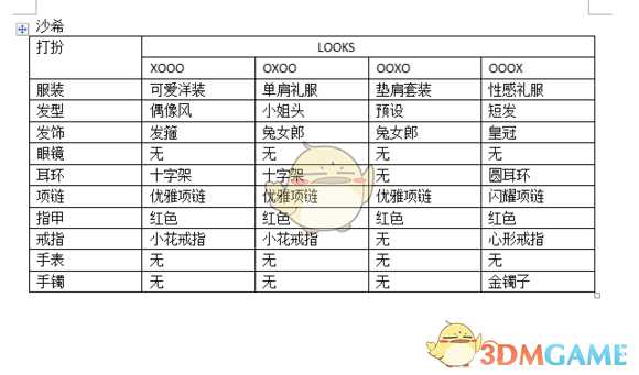 《如龙0：誓言之地》夜店小姐沙希全Looks打扮攻略