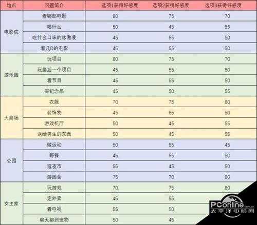 梦间集天鹅座魏雨辰触发事件问题答案汇总【详解】