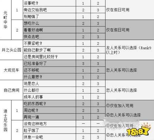 女神异闻录5佐仓双叶coop攻略 p5r佐仓双叶对话选项攻略