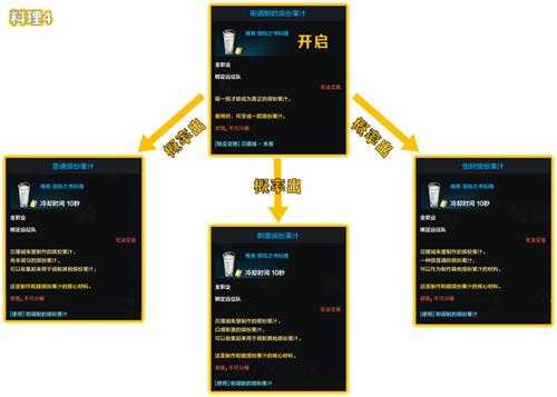 命运方舟和睦缤纷果汁怎么制作 和睦缤纷果汁制作方法