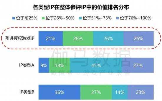 2024游戏IP报告：1~9月规模1960亿 68%用户愿为之付费