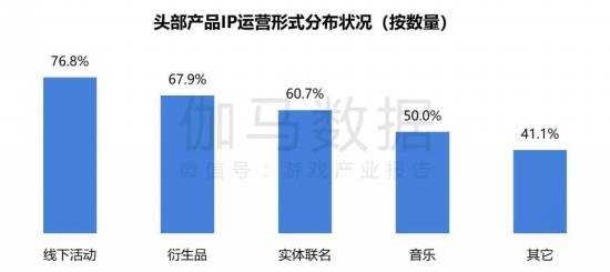 2024游戏IP报告：1~9月规模1960亿 68%用户愿为之付费