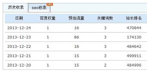 面对百度不断更新的算法还要不要发外链