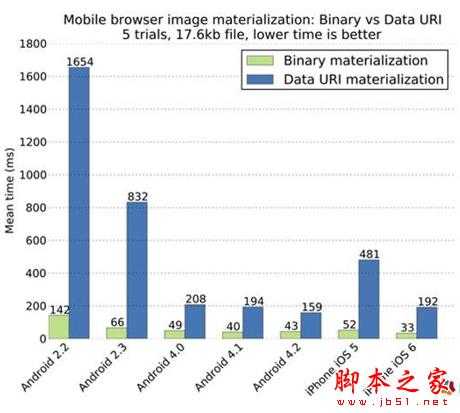 移动端页面优化该怎么做？ 从四个方面帮你做好移动页面性能优化