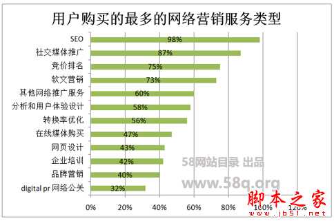 如何做好SEO优化？谈到网络营销就不得不说的SEO优化技巧