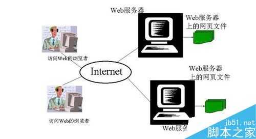 为什么有些网站前面不加WWW?网站加和不加WWW有什么不同