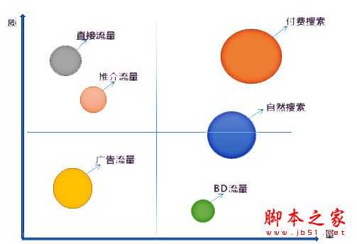 常用的网站流量分析工具有哪些？如何进行网站流量管理？