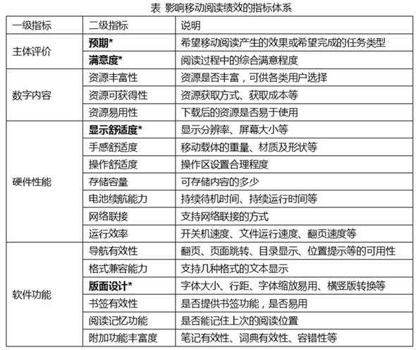 浅谈移动端以纯文本阅读为主的Web设计要点