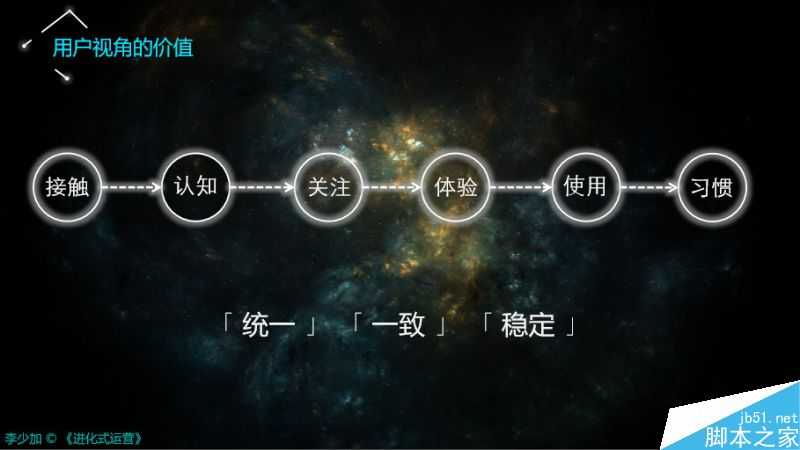 搞懂运营的三个核心视角、框架、方向