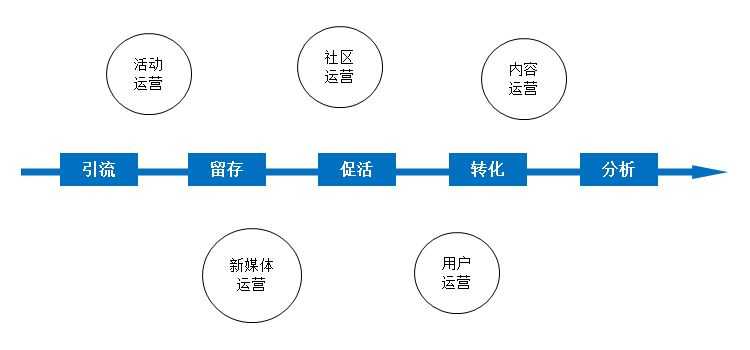 运营工作中点线思维的思维方式详解