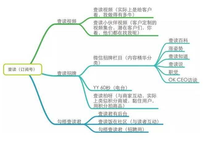 微信运营深度剖析：一个好的微信运营胜过100个销售人员