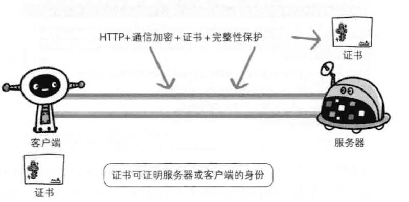 http和https的关系与优缺点等区别分析（附图解）