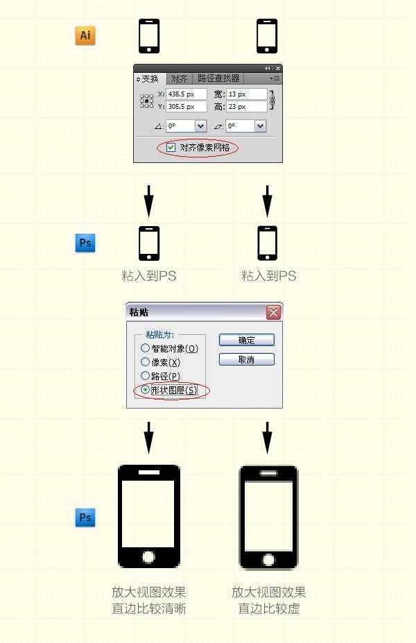 PS教程之教你让每一个像素都清晰可辨的方法